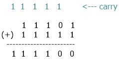 binary number addition rule
