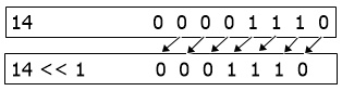 bitwise left shift operator