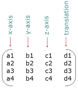 css matrix3d example