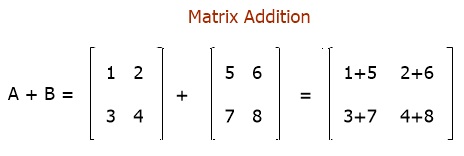 matrix addition